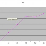 Hoehenprofil