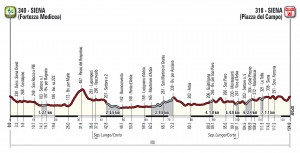 StradeBianche15_alt